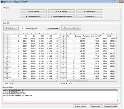 Spectral Knowledge (SK-UTALCA): Software for Exploratory Analysis of High-Resolution Spectral Reflectance Data on Plant Breeding